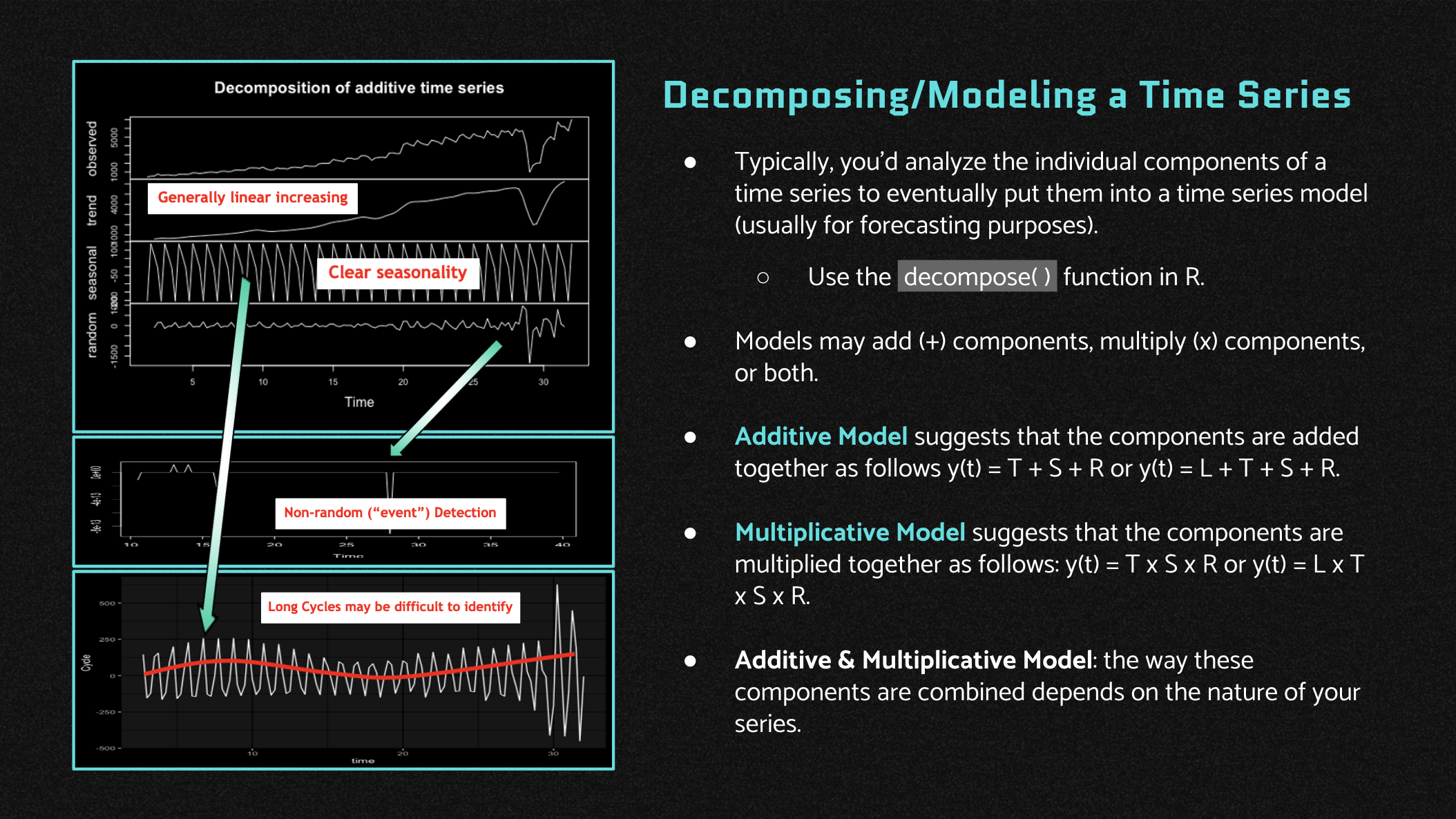 Decomposing Time Series